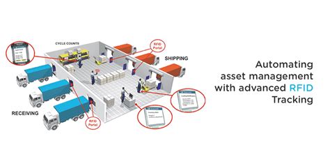 industrial rfid tracking|rfid based tracking system.